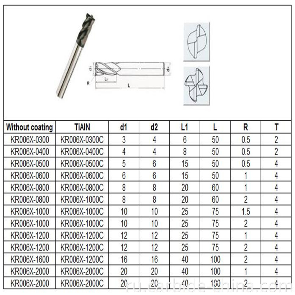 2-flute and 4-flute end mill_